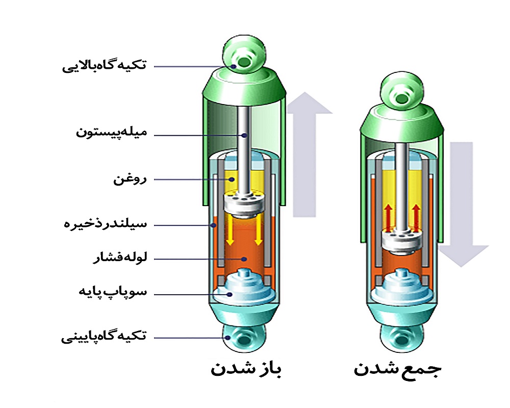 اجزای کمک فنر